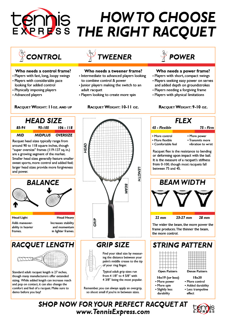 How To Choose A Tennis Racquet New Infographic From Tennis Express